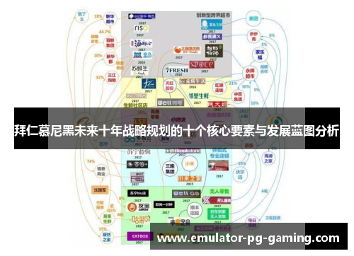 拜仁慕尼黑未来十年战略规划的十个核心要素与发展蓝图分析