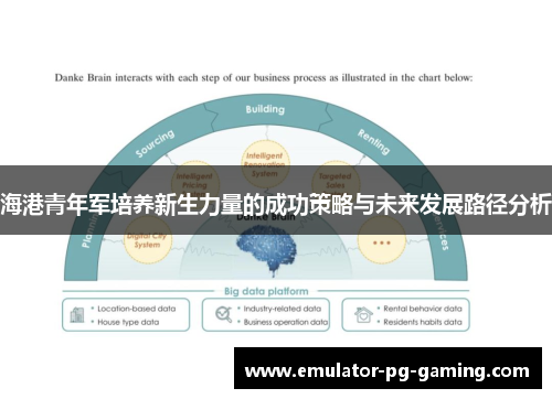海港青年军培养新生力量的成功策略与未来发展路径分析 海港青年军培养新生力量的成功策略与未来发展路径分析