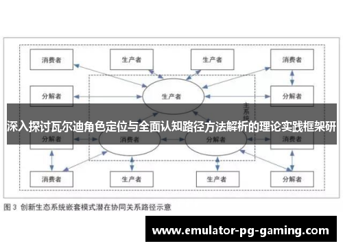 深入探讨瓦尔迪角色定位与全面认知路径方法解析的理论实践框架研 深入探讨瓦尔迪角色定位与全面认知路径方法解析的理论实践框架研