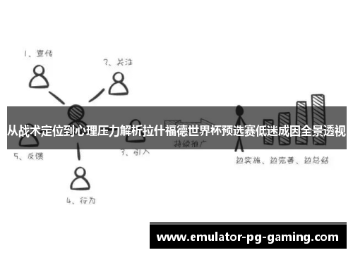从战术定位到心理压力解析拉什福德世界杯预选赛低迷成因全景透视