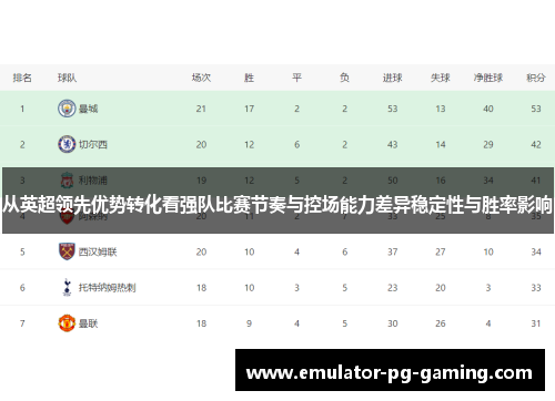 从英超领先优势转化看强队比赛节奏与控场能力差异稳定性与胜率影响