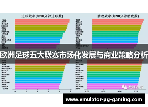 欧洲足球五大联赛市场化发展与商业策略分析 欧洲足球五大联赛市场化发展与商业策略分析