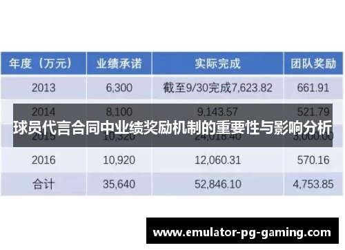 球员代言合同中业绩奖励机制的重要性与影响分析